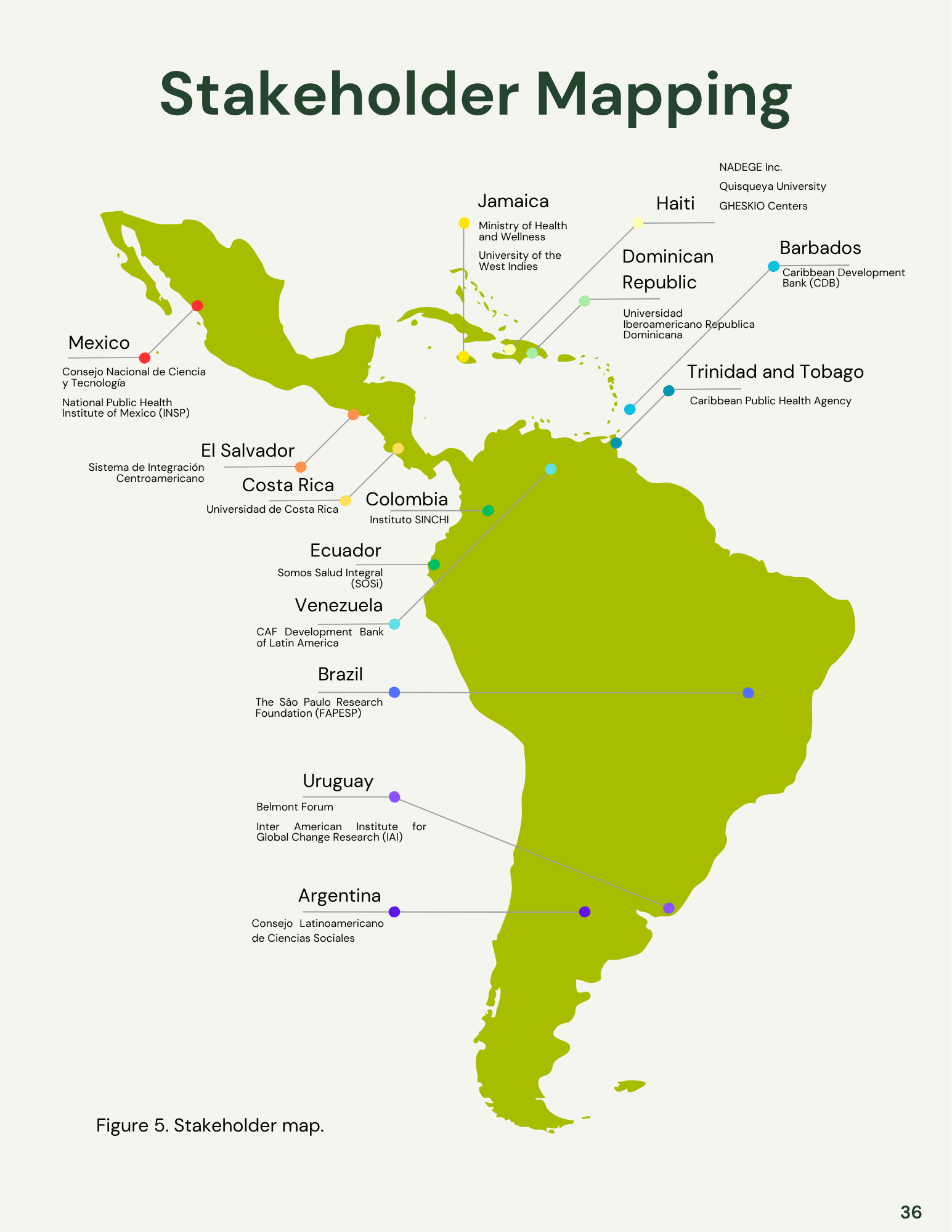 IAI stakeholder mapping page