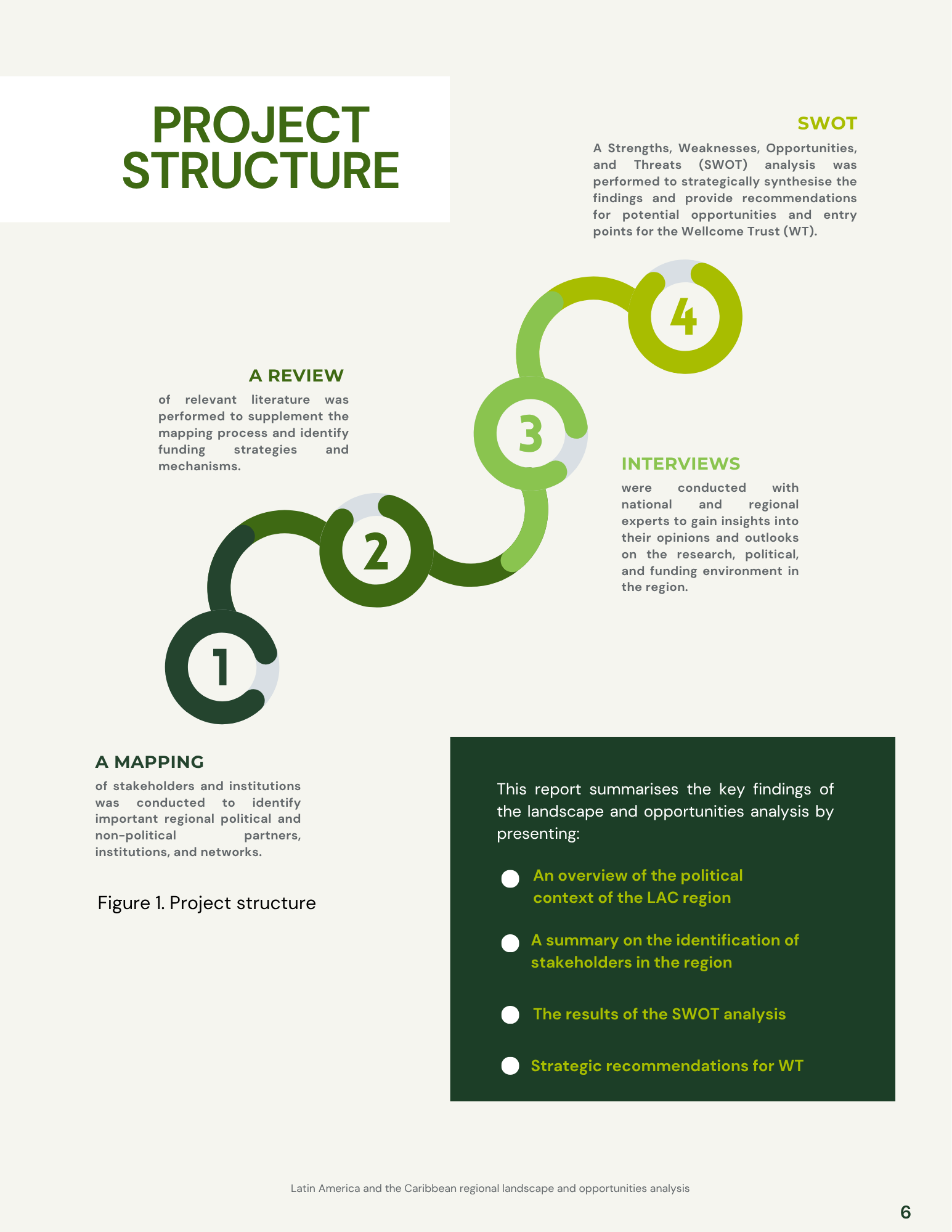 IAI report project structure diagram